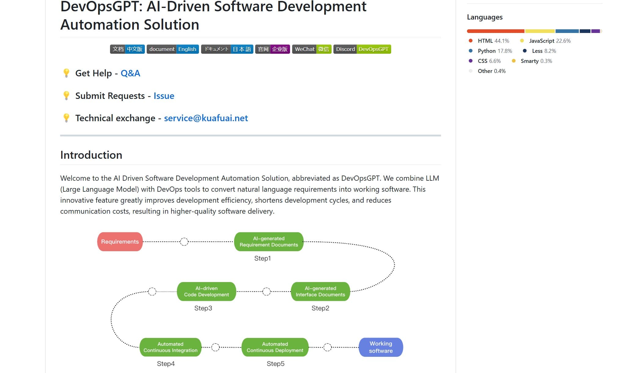 DevOpsGPT