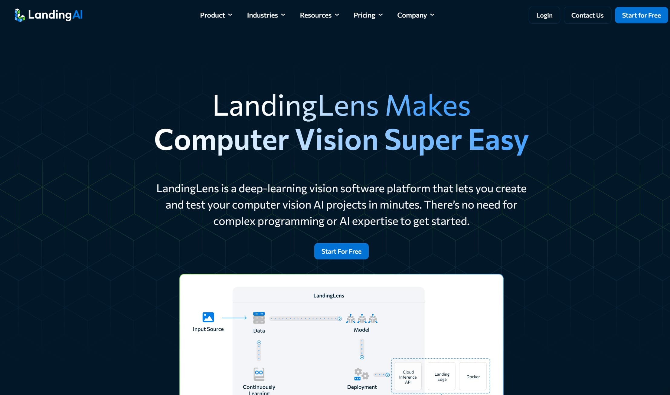 LandingLens